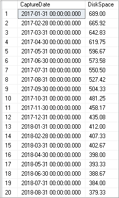  Upsampling data example