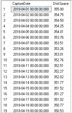  Upsampling data example