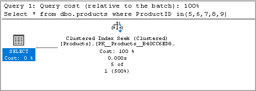 Clustered index seek operator