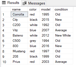 Data Table Of Output Of A Further Improved Conditional Statement