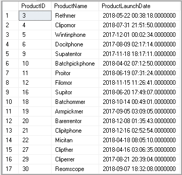 SQL Not Equal Operator and examples