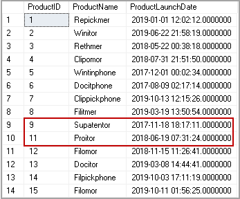 SQL Not Equal Operator and examples