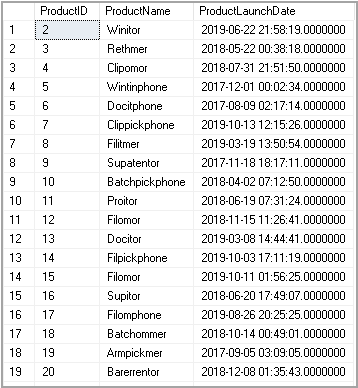 SQL Not Equal Operator and examples