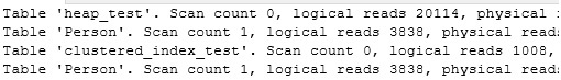 IO stats for an insert operation on each table.