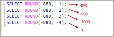 Negative Integer Value with Negative Length