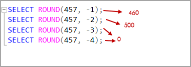 Overview Of Sql Server Rounding Functions Sql Round