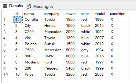 Output Of Select Query To Test Dummy Data