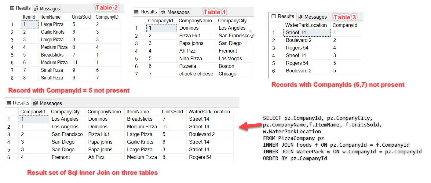 How To Inner Join 3 Tables In Oracle Sql User Management Brokeasshome