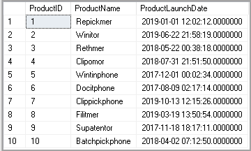 sql not equal