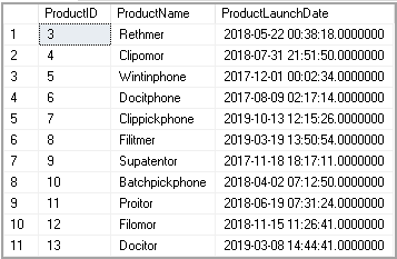 SQL Not Equal Operator and examples