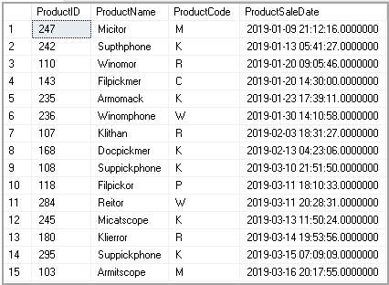 SQL Between operator with Date Range