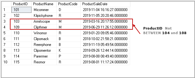 SQL NOT Between operator with a string