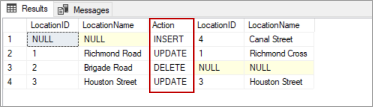 SQL Server MERGE Statement Overview And Examples