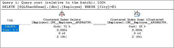 difference-between-sql-truncate-and-sql-delete-statements-in-sql-server