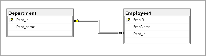 database diagram