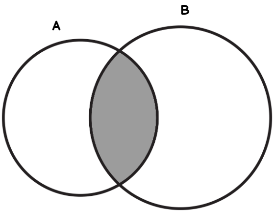 insersect set theory