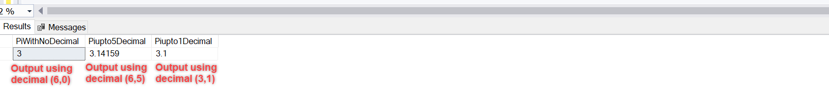 Understanding The SQL Decimal Data Type