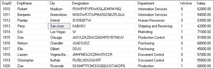 Sample data