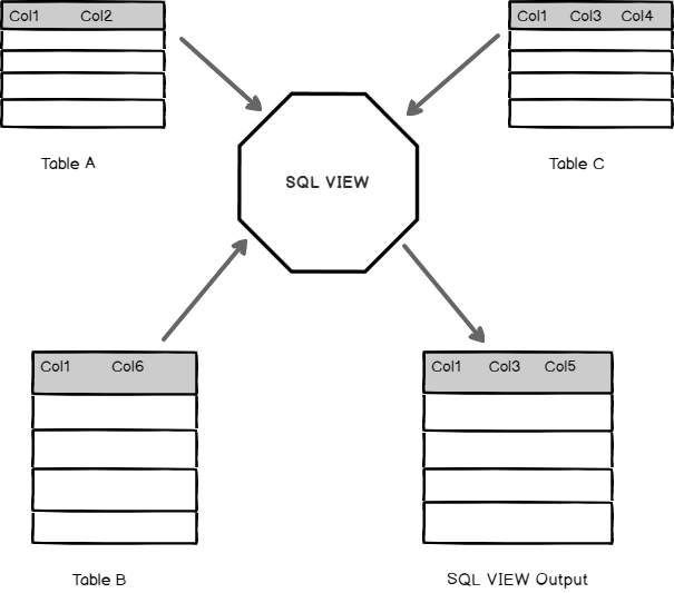 Представления sql. Представление таблицы SQL. Архитектура таблицы SQL. Представления в MYSQL. Виртуальная таблица SQL.