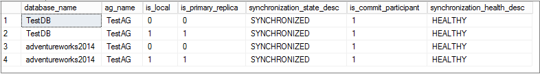 SQL Server Always On Availability Group synchronization status
