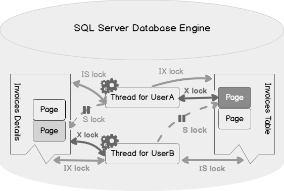 sql deadlock trying to drop a datbase