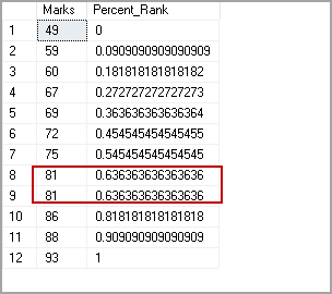 Calculate Sql Percentile Using The Percent Rank Function In Sql Server