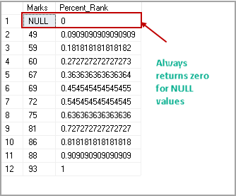 Sql percent