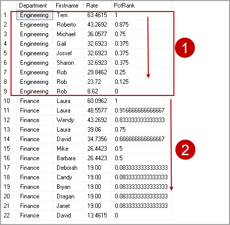 PERCENT_RANK function with  PARTITION BY clause