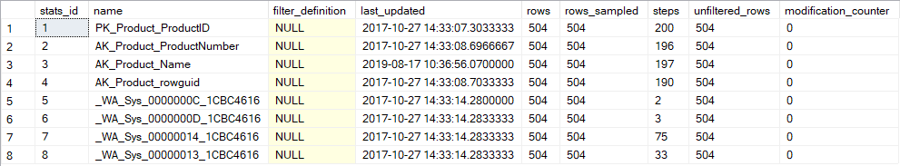 Product table statistics details