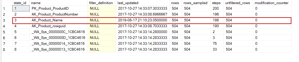 Product table statistics properties after the sp_updatestats