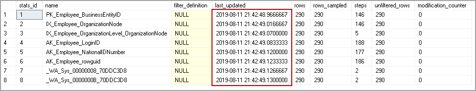 update statistics sql server