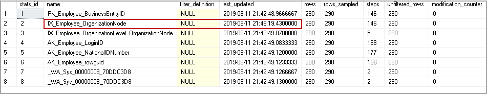 sql-server-statistics-and-how-to-perform-update-statistics-in-sql-2022