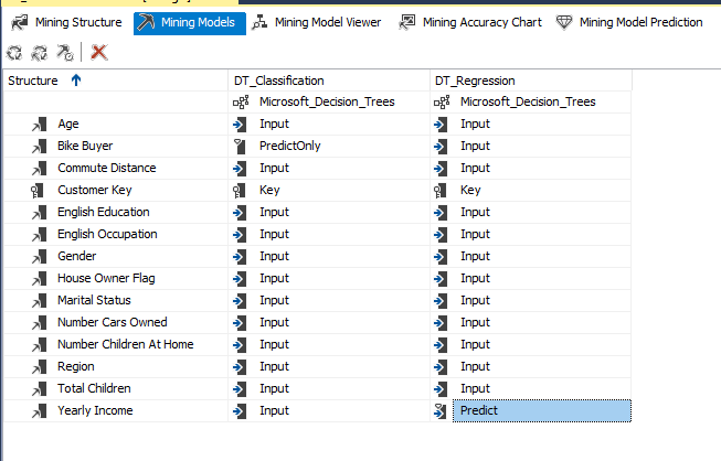 Adding a regression model for decision tree from the Mining Models.