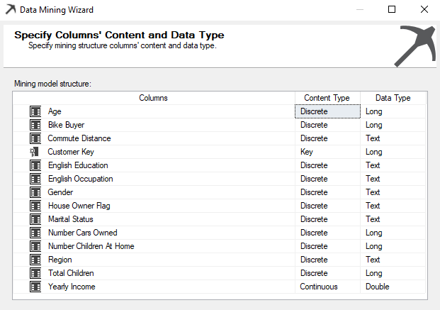 Choosing content type in decision tree algorythm.