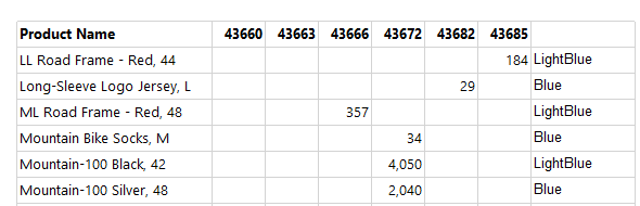 Color will be displayed in in the newly added column in the SSRS matrix report. 