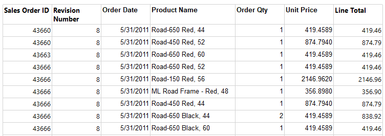 Defaut SSRS report