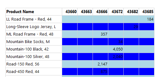 Final output for alternate row colors in SSRS Matrix control. 