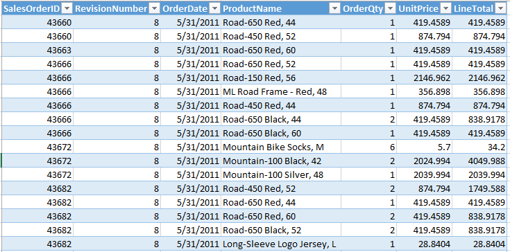 How alternate Row colors are set in Microsoft Excel.