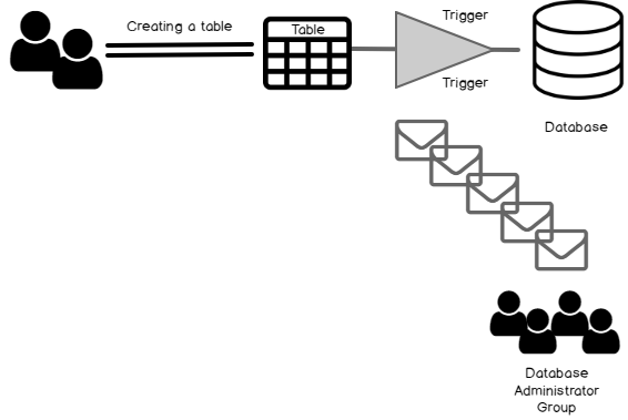 azure-sql-database-ddl-triggers