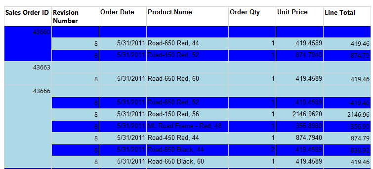 Invalid alternate row color in SSRS when the grouping is done for the tablix report. 