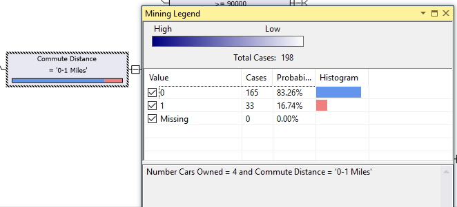 Legend for a Node in Decision trees