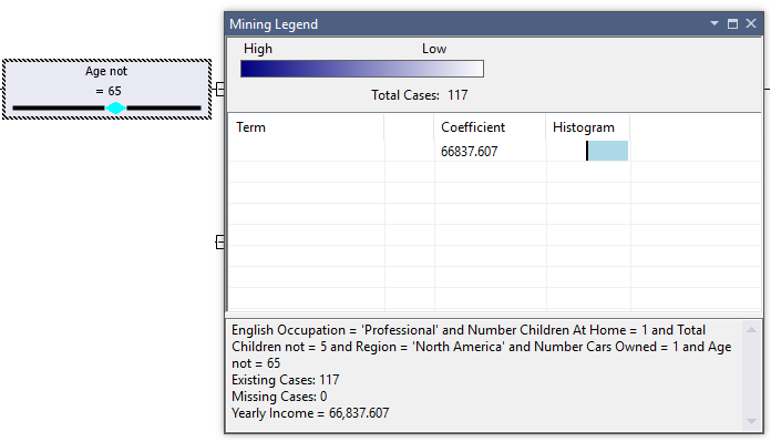 More detail look at a Node on Decision Tree.