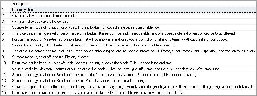 product descriptions table