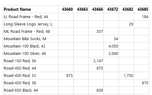 Sample Matrix report is SSRS.