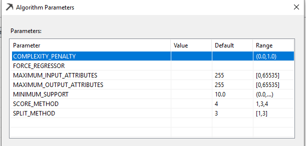 Setting up model parameters in decision trees. 