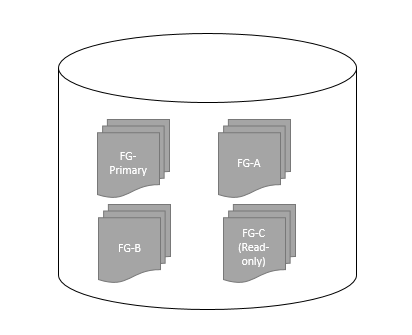 Database with multiple filegroup