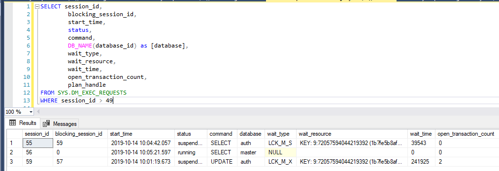 List of Blocked Request in SQL Blocking Chain