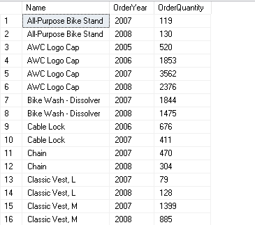 Sample data