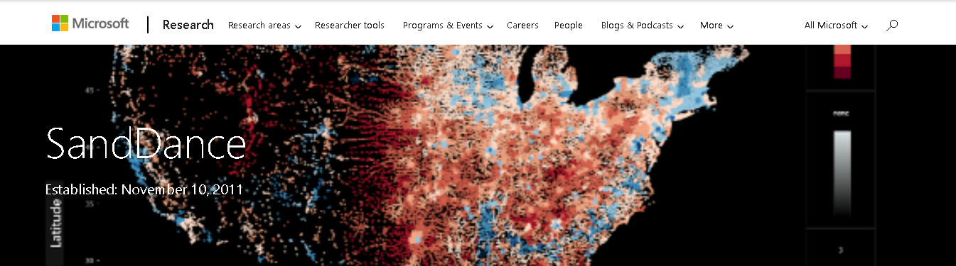 SandDance Visualization