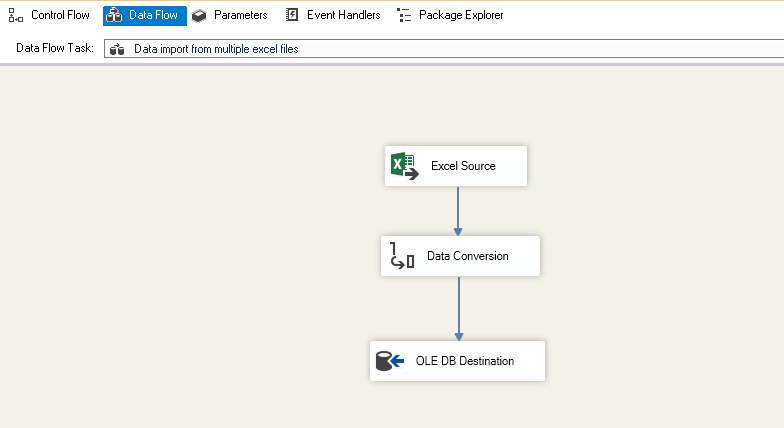 Connect data conversion with destination task